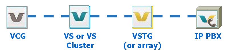 Vocera software installed on separate computers