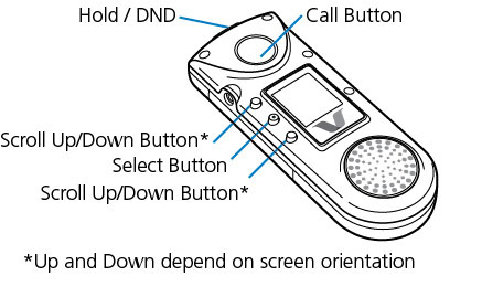 B3000n Buttons