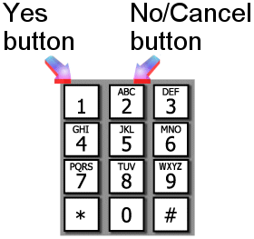 Special phone keys for Vocera Access Anywhere