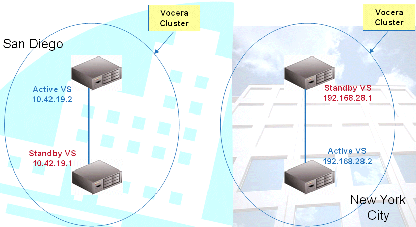 Geographically distributed cluster after a WAN failure