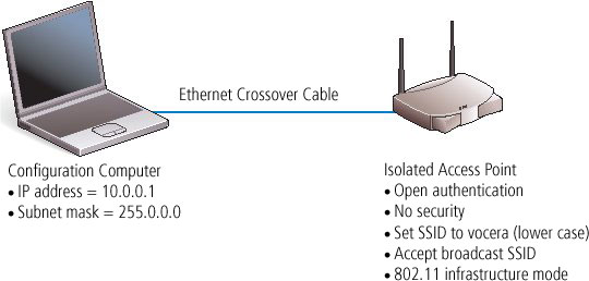 Badge configuration hardware